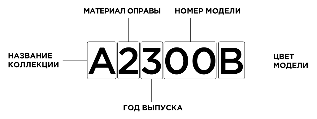 Артикул.png
